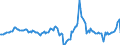 Indicator: Housing Inventory: Median: Listing Price per Square Feet Year-Over-Year in Allen County, OH