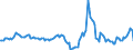 Indicator: Housing Inventory: Median: Listing Price Year-Over-Year in Allen County, OH