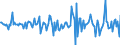 Indicator: Housing Inventory: Median: Home Size in Square Feet Month-Over-Month in Allen County, OH