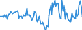 Indicator: Housing Inventory: Median: Home Size in Square Feet Year-Over-Year in Allen County, OH