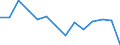 Indicator: Housing Inventory: Active Listing Count: 