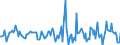 Indicator: Housing Inventory: Active Listing Count: Month-Over-Month in Ashland County, OH