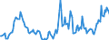 Indicator: Housing Inventory: Active Listing Count: Year-Over-Year in Ashland County, OH