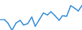 Indicator: Housing Inventory: Active Listing Count: , OH