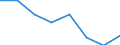 Indicator: Housing Inventory: Active Listing Count: (5-year estimate) in Ashland County, OH (DISCONTINUED)