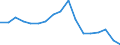 Indicator: Housing Inventory: Active Listing Count: enses Known to Law Enforcement in Ashland County, OH (DISCONTINUED)