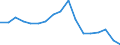 Indicator: Housing Inventory: Active Listing Count: enses Known to Law Enforcement in Ashland County, OH