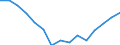 Indicator: Housing Inventory: Active Listing Count: r Ashland County, OH