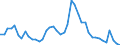 Indicator: Housing Inventory: Active Listing Count: 