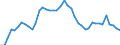 Indicator: Housing Inventory: Active Listing Count: OH