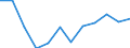 Indicator: Housing Inventory: Active Listing Count: year estimate) for Ashland County, OH (DISCONTINUED)