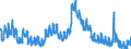 Indicator: Housing Inventory: Active Listing Count: 