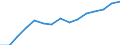 Indicator: Housing Inventory: Active Listing Count: eted an Associate's Degree or Higher (5-year estimate) in Ashland County, OH