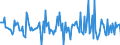 Indicator: Housing Inventory: Average Listing Price: Month-Over-Month in Ashland County, OH