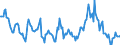 Indicator: Housing Inventory: Average Listing Price: Year-Over-Year in Ashland County, OH