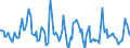 Indicator: Market Hotness:: Median Days on Market in Ashland County, OH