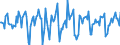 Indicator: Market Hotness:: Median Days on Market in Ashland County, OH