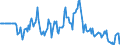 Indicator: Market Hotness:: Median Days on Market Versus the United States in Ashland County, OH