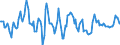 Indicator: Market Hotness:: Median Days on Market Day in Ashland County, OH