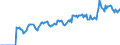 Indicator: Market Hotness:: Median Listing Price in Ashland County, OH