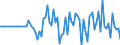 Indicator: Market Hotness:: Median Listing Price in Ashland County, OH