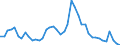 Indicator: Unemployed Persons in Ashland County, OH: 