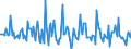 Indicator: Market Hotness: Page View Count per Property: in Ashland County, OH