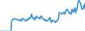 Indicator: Market Hotness: Page View Count per Property: Versus the United States in Ashland County, OH