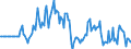 Indicator: Market Hotness: Page View Count per Property: in Ashland County, OH