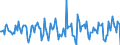 Indicator: Housing Inventory: Median Days on Market: Month-Over-Month in Ashland County, OH