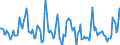 Indicator: Housing Inventory: Median Days on Market: Year-Over-Year in Ashland County, OH