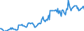 Indicator: Housing Inventory: Median: Listing Price per Square Feet in Ashland County, OH