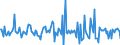 Indicator: Housing Inventory: Median: Listing Price per Square Feet Month-Over-Month in Ashland County, OH