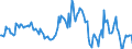 Indicator: Housing Inventory: Median: Listing Price per Square Feet Year-Over-Year in Ashland County, OH