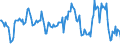 Indicator: Housing Inventory: Median: Listing Price Year-Over-Year in Ashland County, OH