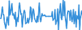 Indicator: Housing Inventory: Median: Home Size in Square Feet Month-Over-Month in Ashland County, OH