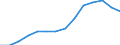 Indicator: Housing Inventory: Active Listing Count: OH