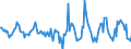 Indicator: Housing Inventory: Active Listing Count: Month-Over-Month in Ashtabula County, OH