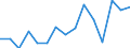 Indicator: Housing Inventory: Active Listing Count: estimate) in Ashtabula County, OH