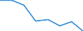 Indicator: Housing Inventory: Active Listing Count: (5-year estimate) in Ashtabula County, OH (DISCONTINUED)