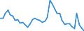 Indicator: Housing Inventory: Active Listing Count: OH