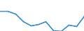 Indicator: Housing Inventory: Active Listing Count: year estimate) for Ashtabula County, OH (DISCONTINUED)