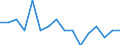 Indicator: Housing Inventory: Active Listing Count: g in Ashtabula County, OH