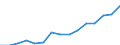 Indicator: Housing Inventory: Active Listing Count: eted an Associate's Degree or Higher (5-year estimate) in Ashtabula County, OH