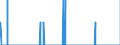 Indicator: Housing Inventory: Active Listing Count: nty, OH