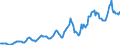 Indicator: Housing Inventory: Average Listing Price: in Ashtabula County, OH