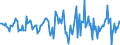 Indicator: Housing Inventory: Average Listing Price: Month-Over-Month in Ashtabula County, OH