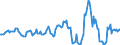 Indicator: Housing Inventory: Average Listing Price: Year-Over-Year in Ashtabula County, OH