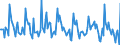 Indicator: Market Hotness:: Median Days on Market in Ashtabula County, OH