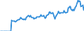 Indicator: Market Hotness:: Page View Count per Property Versus the United States in Ashtabula County, OH